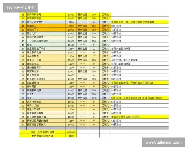 魔兽世界怀旧服攻速提升攻略